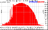 Solar PV/Inverter Performance Inverter Power Output