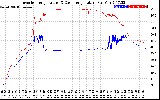 Solar PV/Inverter Performance Inverter Operating Temperature