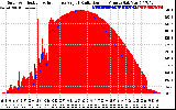 Solar PV/Inverter Performance Solar Radiation & Effective Solar Radiation per Minute