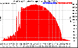 Solar PV/Inverter Performance West Array Actual & Average Power Output