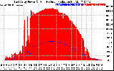 Solar PV/Inverter Performance East Array Power Output & Effective Solar Radiation