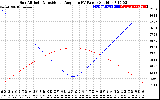 Solar PV/Inverter Performance Sun Altitude Angle & Sun Incidence Angle on PV Panels