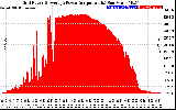 Solar PV/Inverter Performance Inverter Power Output