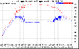 Solar PV/Inverter Performance Inverter Operating Temperature