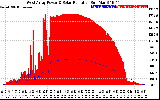 Solar PV/Inverter Performance West Array Power Output & Solar Radiation