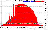 Solar PV/Inverter Performance West Array Power Output & Effective Solar Radiation