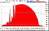 Solar PV/Inverter Performance West Array Actual & Running Average Power Output