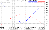 Solar PV/Inverter Performance Sun Altitude Angle & Sun Incidence Angle on PV Panels