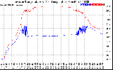 Solar PV/Inverter Performance Inverter Operating Temperature