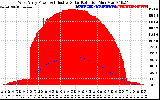 Solar PV/Inverter Performance West Array Power Output & Effective Solar Radiation