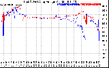 Solar PV/Inverter Performance Photovoltaic Panel Voltage Output