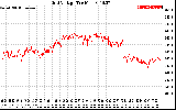 Solar PV/Inverter Performance Grid Voltage