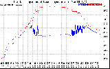 Solar PV/Inverter Performance Inverter Operating Temperature