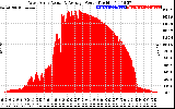 Solar PV/Inverter Performance West Array Actual & Average Power Output