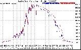 Solar PV/Inverter Performance Photovoltaic Panel Power Output