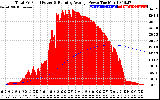 Solar PV/Inverter Performance Total PV Panel & Running Average Power Output