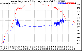 Solar PV/Inverter Performance Inverter Operating Temperature