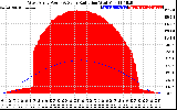 Solar PV/Inverter Performance West Array Power Output & Solar Radiation