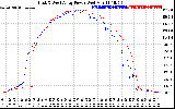 Solar PV/Inverter Performance Photovoltaic Panel Power Output