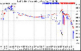 Solar PV/Inverter Performance Photovoltaic Panel Voltage Output