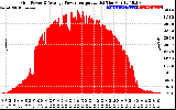 Solar PV/Inverter Performance Inverter Power Output