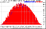 Solar PV/Inverter Performance Solar Radiation & Effective Solar Radiation per Minute