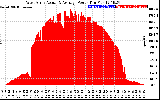 Solar PV/Inverter Performance West Array Actual & Average Power Output