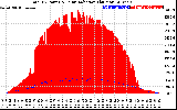 Solar PV/Inverter Performance Total PV Panel Power Output & Solar Radiation