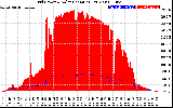 Solar PV/Inverter Performance Grid Power & Solar Radiation