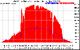 Solar PV/Inverter Performance West Array Power Output & Solar Radiation