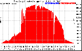 Solar PV/Inverter Performance West Array Actual & Average Power Output