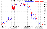 Solar PV/Inverter Performance Photovoltaic Panel Power Output