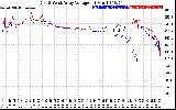 Solar PV/Inverter Performance Photovoltaic Panel Voltage Output