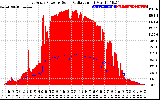 Solar PV/Inverter Performance East Array Power Output & Solar Radiation