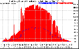 Solar PV/Inverter Performance East Array Power Output & Effective Solar Radiation