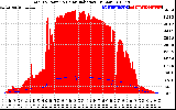 Solar PV/Inverter Performance Total PV Panel Power Output & Solar Radiation