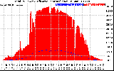 Solar PV/Inverter Performance Total PV Panel Power Output & Effective Solar Radiation