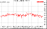 Solar PV/Inverter Performance Grid Voltage