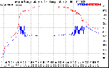 Solar PV/Inverter Performance Inverter Operating Temperature