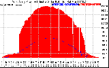 Solar PV/Inverter Performance West Array Power Output & Effective Solar Radiation