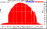 Solar PV/Inverter Performance West Array Actual & Average Power Output