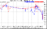 Solar PV/Inverter Performance Photovoltaic Panel Voltage Output