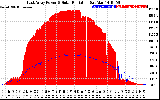 Solar PV/Inverter Performance East Array Power Output & Solar Radiation