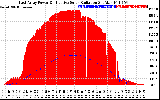 Solar PV/Inverter Performance East Array Power Output & Effective Solar Radiation