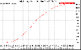 Solar PV/Inverter Performance Daily Energy Production