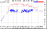 Solar PV/Inverter Performance Inverter Operating Temperature