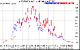 Solar PV/Inverter Performance Photovoltaic Panel Current Output