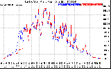 Solar PV/Inverter Performance Photovoltaic Panel Power Output