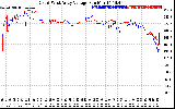 Solar PV/Inverter Performance Photovoltaic Panel Voltage Output