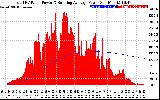 Solar PV/Inverter Performance Total PV Panel & Running Average Power Output